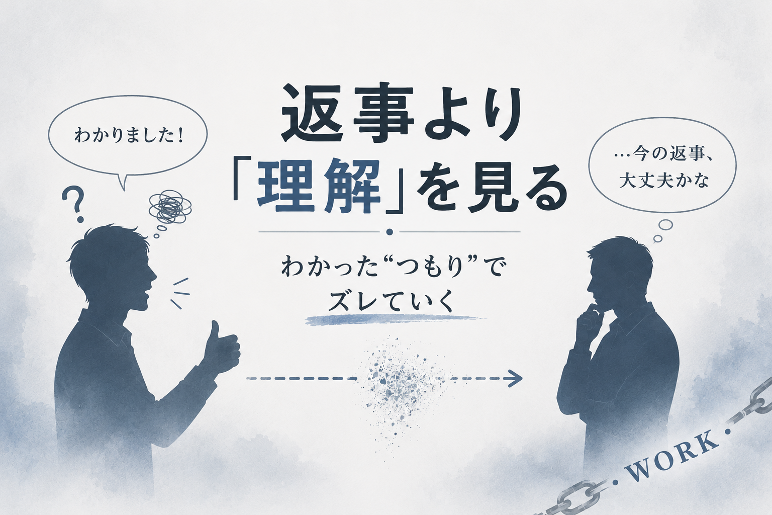 白と青グレーを基調にした静かな仕事系アイキャッチ。左では「わかりました！」と返事をしている男性のシルエットが描かれているが、頭の上には「？」とモヤモヤが浮かんでいる。右では別の人物が「あの返事、大丈夫かな」と考え込んでいる。中央には「返事より『理解』を見る」、下に「わかった“つもり”でズレていく」という文字が配置され、返事と理解のズレを表現している。