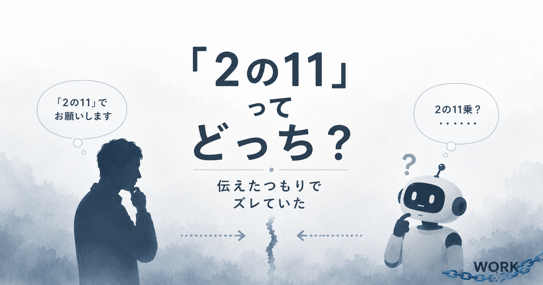 白と青グレーを基調にした静かな仕事系アイキャッチ。中央に大きく「『2の11』ってどっち？」、下に「伝えたつもりでズレていた」という文字が配置されている。左には考え込む人物のシルエットがあり、「『2の11』でお願いします」という吹き出しがある。右には困惑したロボットが描かれ、「2の11乗？・・・・・・」と考えている。中央にはズレを表す縦線と矢印があり、曖昧な指示による認識のズレを表現している。