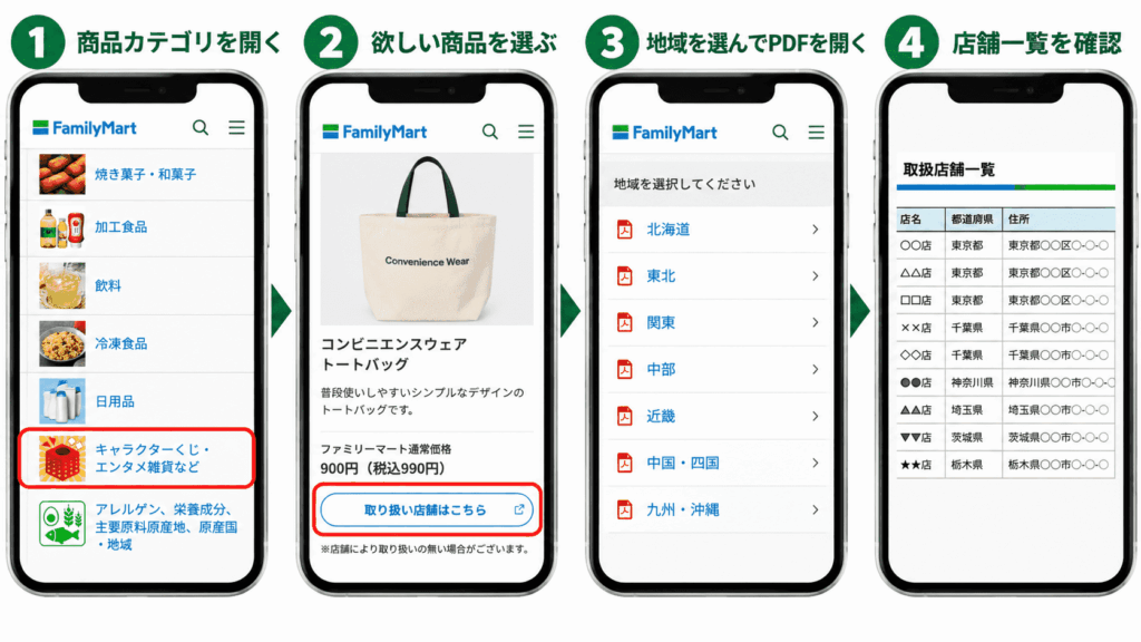 ファミマ公式サイトの商品ページから「取り扱い店舗はこちら」を開き、地域別PDFで店舗一覧を確認する手順