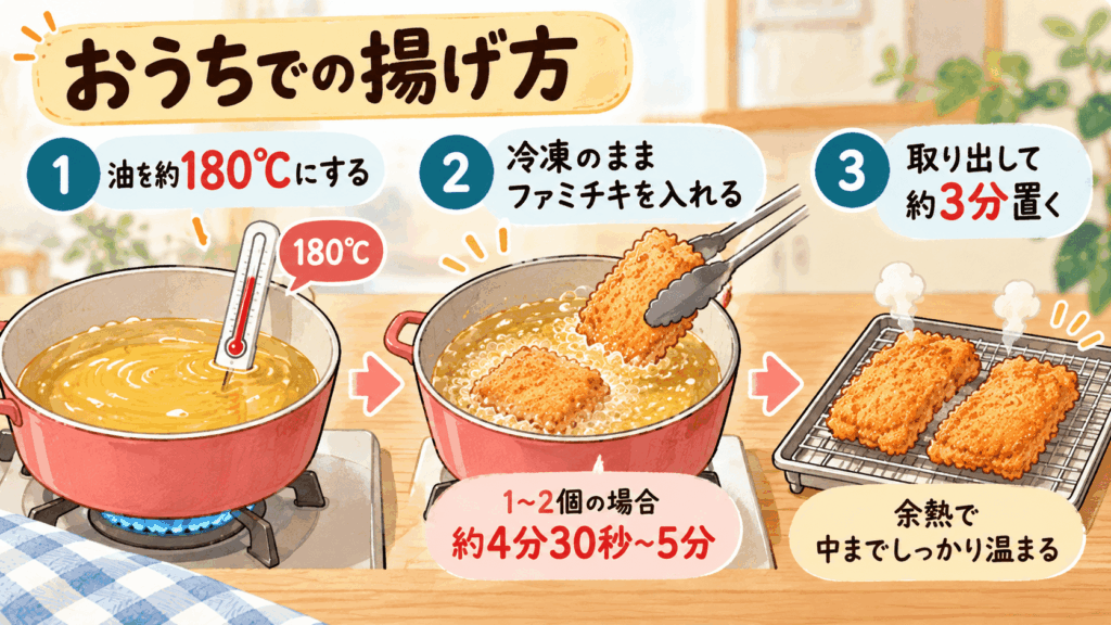 冷凍ファミチキを約180度の油で4分30秒から5分揚げ、取り出して約3分置く調理方法のイラスト