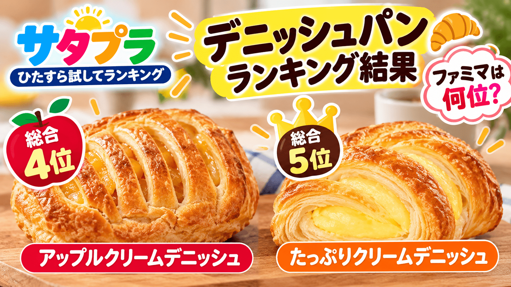 サタプラのデニッシュパンランキング結果。ファミマのアップルクリームデニッシュが総合4位、たっぷりクリームデニッシュが総合5位に入ったことを紹介するアイキャッチ画像